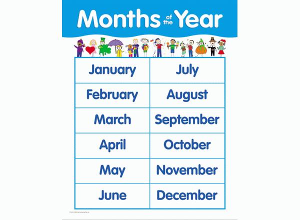 Months Of The Year Learning Chart 