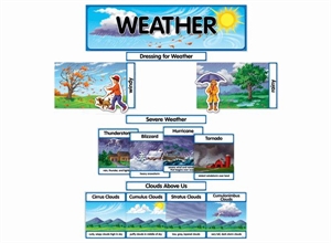 Picture of Weather Display Set