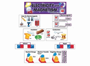 Picture of Electricity and Magnetism Display Set