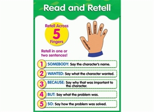 Picture of Read and Retell Learning Chart