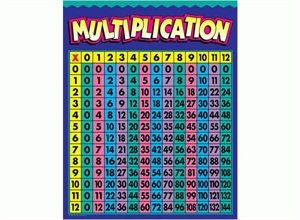 Picture of Multiplication Chart