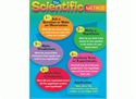 Picture of Scientific Method Learning Chart