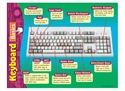 Picture of Keyboard Basics Learning Chart