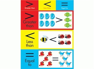 Picture of Greater Than, Less Than, Equal To Learning Chart