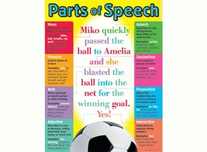 Picture of Parts of Speech Learning Chart