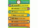 Picture of Time Facts Learning Chart