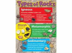 Picture of Type of Rocks Learning Chart