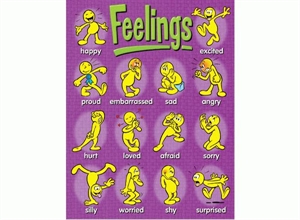 Picture of Feelings Learning Chart