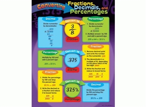Picture of Converting Fractions, Decimals and Percentages Learning Chart