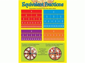 Picture of Equivalent Fractions Learning Chart