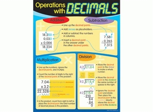 Picture of Operations with Decimals Learning Chart