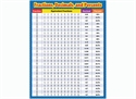 Picture of Fractions, Decimals and Percents Learning Chart