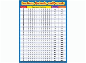 Picture of Fractions, Decimals and Percents Learning Chart