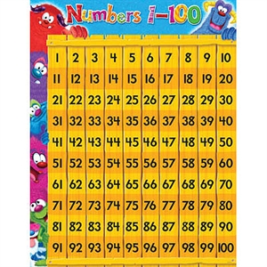 Picture of Numbers 1-100 Learning Chart