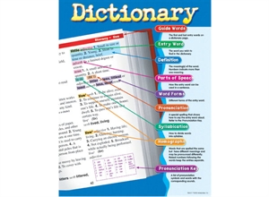 Picture of Dictionary Learning Chart