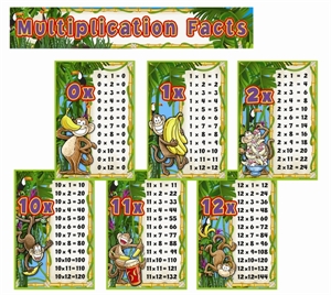Picture of Multiplication Monkeys Large Display Set