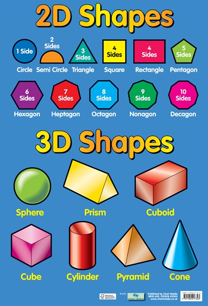 2D/3D Shapes Learning Chart