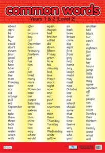 Picture of Common Words L2 Learning Chart