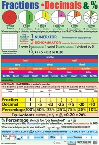 Picture of Fractions & Decimals Learning Chart