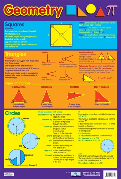 Geometry Learning Chart