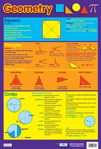 Picture of Geometry Learning Chart