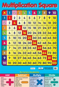 Picture of Multiplication Squares Learning Chart