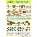 Picture of Add & Subtract Learning Chart