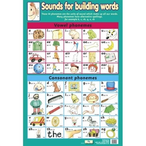 Picture of Sounds for Building Words Learning Chart