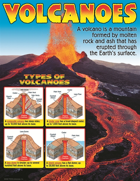 Volcanoes Learning Chart
