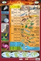 Picture of Earth's History Learning Chart